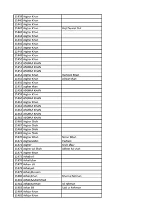 11439 Asghar Khan
11440 Asghar Khan
11441 Asghar Khan
11442 Asghar Khan Haji Zayarat Gul
11443 Asghar Khan
11444 Asghar Khan
11445 Asghar Khan
11446 Asghar Khan
11447 Asghar Khan
11448 Asghar Khan
11449 Asghar Khan
11450 Asghar Khan
11451 ASGHAR KHAN
11452 ASGHAR KHAN
11453 ASGHAR KHAN
11454 Asghar Khan Hameed Khan
11455 Asghar Khan Dilwar Khan
11456 Asghar Khan
11457 asghar khan
11458 ASGHAR KHAN
11459 Asghar Khan
11460 ASGHAR KHAN
11461 Asghar Khan
11462 ASGHAR KHAN
11463 ASGHAR KHAN
11464 ASGHAR KHAN
11465 ASGHAR KHAN
11466 Asghar Shah
11467 Asghar Shah
11468 Asghar Shah
11469 Asghar Shah
11470 Asghar Ullah Nimat Ullah
11471 Asgharuddin Pachain
11472 Asgher Shah afsar
11473 Asgher Ali Shah Akhter Ali shah
11474 Asgher khan
11475 Ashab Ali
11476 Ashai Izhar
11477 Asham ali
11478 Ashaq Ali
11479 Ashaq Hussain
11480 Ashaq Khan Khaista Rahman
11481 Ashaq Muhammad
11482 Ashaq rahman Ali rahman
11483 Ashar BB Sadi ur Rehman
11484 Ashbar khan
11485 Ashbar khan
 