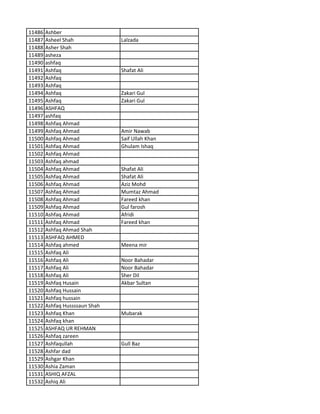 11486 Ashber
11487 Asheel Shah Lalzada
11488 Asher Shah
11489 asheza
11490 ashfaq
11491 Ashfaq Shafat Ali
11492 Ashfaq
11493 Ashfaq
11494 Ashfaq Zakari Gul
11495 Ashfaq Zakari Gul
11496 ASHFAQ
11497 ashfaq
11498 Ashfaq Ahmad
11499 Ashfaq Ahmad Amir Nawab
11500 Ashfaq Ahmad Saif Ullah Khan
11501 Ashfaq Ahmad Ghulam Ishaq
11502 Ashfaq Ahmad
11503 Ashfaq ahmad
11504 Ashfaq Ahmad Shafat Ali
11505 Ashfaq Ahmad Shafat Ali
11506 Ashfaq Ahmad Aziz Mohd
11507 Ashfaq Ahmad Mumtaz Ahmad
11508 Ashfaq Ahmad Fareed khan
11509 Ashfaq Ahmad Gul farosh
11510 Ashfaq Ahmad Afridi
11511 Ashfaq Ahmad Fareed khan
11512 Ashfaq Ahmad Shah
11513 ASHFAQ AHMED
11514 Ashfaq ahmed Meena mir
11515 Ashfaq Ali
11516 Ashfaq Ali Noor Bahadar
11517 Ashfaq Ali Noor Bahadar
11518 Ashfaq Ali Sher Dil
11519 Ashfaq Husain Akbar Sultan
11520 Ashfaq Hussain
11521 Ashfaq hussain
11522 Ashfaq Hussssaun Shah
11523 Ashfaq Khan Mubarak
11524 Ashfaq khan
11525 ASHFAQ UR REHMAN
11526 Ashfaq zareen
11527 Ashfaqullah Gull Baz
11528 Ashfar dad
11529 Ashgar Khan
11530 Ashia Zaman
11531 ASHIQ AFZAL
11532 Ashiq Ali
 