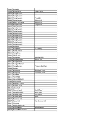11533 Ashiq Ali
11534 Ashiq Daraz Umer Daraz
11535 Ashiq Husain
11536 Ashiq Hussain
11537 Ashiq Hussain Payuddin
11538 Ashiq hussain Rahmat Ali
11539 ASHIQ HUSSAIN Rahmat Ali
11540 Ashiq hussain Sargandali
11541 ashiq hussain
11542 Ashiq Hussain
11543 Ashiq Hussain
11544 Ashiq Hussain
11545 Ashiq Hussain
11546 Ashiq Hussain
11547 Ashiq Hussain
11548 Ashiq Hussain
11549 Ashiq Hussain
11550 Ashiq Jan
11551 Ashiq khan M Sadeeq
11552 ASHIQ KHAN
11553 Ashiq Khan
11554 ASHIQ MIR
11555 Ashiq Nabi Abdul Wahid
11556 Ashiq Rehman Rasool Gul
11557 Ashiq Saleem
11558 Ashiq Ur Reman
11559 Ashiq Zaman Paigham Badshah
11560 Ashiqa
11561 Ashiqullah Mashooq Khan
11562 AshiqUllah Mashooq Khan
11563 ASHIRAT
11564 ASHIYA BB
11565 ASHIYA BEGUM
11566 ashiyat Bibi
11567 ASHMALI KHAN
11568 Ashmali khan
11569 ashmat ali
11570 Ashmat Iqbal Abdul Rauf
11571 ASHMAT IQBAL Noor Ajab
11572 Ashmat Iqbal Gul Nawaz
11573 Ashmat khan Nizar
11574 Ashmeen bibi
11575 Ashna Gul Haji Khumar Gul
11576 Ashnazia
11577 ASHOOR BEGUM
11578 Ashoor Khan Naseeb Khan
11579 Ashoor Mohammad
 