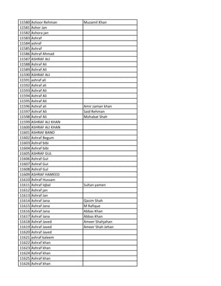 11580 Ashoor Rehman Muzamil Khan
11581 Ashor Jan
11582 Ashora jan
11583 Ashraf
11584 ashraf
11585 Ashraf
11586 Ashraf Ahmad
11587 ASHRAF ALI
11588 Ashraf Ali
11589 Ashraf Ali
11590 ASHRAF ALI
11591 ashraf ali
11592 Ashraf ali
11593 Ashraf Ali
11594 Ashraf Ali
11595 Ashraf Ali
11596 Ashraf ali Amir zaman khan
11597 Ashraf Ali Said Rehman
11598 Ashraf Ali Mohabat Shah
11599 ASHRAF ALI KHAN
11600 ASHRAF ALI KHAN
11601 ASHRAF BANO
11602 Ashraf Begum
11603 Ashraf bibi
11604 Ashraf bibi
11605 ASHRAF GUL
11606 Ashraf Gul
11607 Ashraf Gul
11608 Ashraf Gul
11609 ASHRAF HAMEED
11610 Ashraf Hussain
11611 Ashraf Iqbal Sultan yamen
11612 Ashraf jan
11613 Ashraf Jan
11614 Ashraf Jana Qasim Shah
11615 Ashraf Jana M Rafique
11616 Ashraf Jana Abbas Khan
11617 Ashraf Jana Abbas Khan
11618 Ashraf Javed Ameer Shahjahan
11619 Ashraf Javed Ameer Shah Jehan
11620 Ashraf Javed
11621 ashraf kaleem
11622 Ashraf khan
11623 Ashraf khan
11624 Ashraf khan
11625 Ashraf khan
11626 Ashraf khan
 