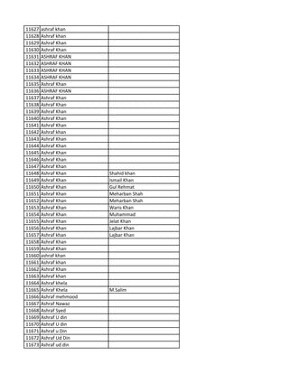 11627 ashraf khan
11628 Ashraf khan
11629 Ashraf Khan
11630 Ashraf Khan
11631 ASHRAF KHAN
11632 ASHRAF KHAN
11633 ASHRAF KHAN
11634 ASHRAF KHAN
11635 Ashraf Khan
11636 ASHRAF KHAN
11637 Ashraf Khan
11638 Ashraf Khan
11639 Ashraf Khan
11640 Ashraf Khan
11641 Ashraf Khan
11642 Ashraf khan
11643 Ashraf Khan
11644 Ashraf Khan
11645 Ashraf Khan
11646 Ashraf Khan
11647 Ashraf Khan
11648 Ashraf Khan Shahid khan
11649 Ashraf Khan Ismail Khan
11650 Ashraf Khan Gul Rehmat
11651 Ashraf Khan Meharban Shah
11652 Ashraf Khan Meharban Shah
11653 Ashraf Khan Waris Khan
11654 Ashraf Khan Muhammad
11655 Ashraf Khan Jelat Khan
11656 Ashraf Khan Lajbar Khan
11657 Ashraf khan Lajbar Khan
11658 Ashraf Khan
11659 Ashraf Khan
11660 ashraf khan
11661 Ashraf khan
11662 Ashraf Khan
11663 Ashraf khan
11664 Ashraf khela
11665 Ashraf Khela M.Salim
11666 Ashraf mehmood
11667 Ashraf Nawaz
11668 Ashraf Syed
11669 Ashraf U din
11670 Ashraf U din
11671 Ashraf u Din
11672 Ashraf Ud Din
11673 Ashraf ud din
 