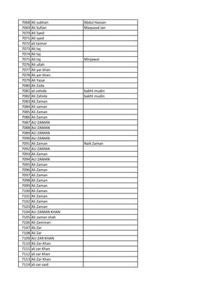 7068 Ali subhan Abdul Hassan
7069 Ali Sufian Maqsood Jan
7070 Ali Syed
7071 Ali syed
7072 ali taimor
7073 Ali taj
7074 Ali taj
7075 Ali taj Minjawar
7076 Ali ullah
7077 Ali yar khan
7078 Ali yar khan
7079 Ali Yazar
7080 Ali Zada
7081 ali zahida bakht mudin
7082 Ali Zahida bakht mudin
7083 Ali Zaman
7084 Ali zaman
7085 Ali Zaman
7086 Ali Zaman
7087 ALI ZAMAN
7088 ALI ZAMAN
7089 ALI ZAMAN
7090 ALI ZAMAN
7091 Ali Zaman Naik Zaman
7092 ALI ZAMAN
7093 Ali Zaman
7094 ALI ZAMAN
7095 Ali Zaman
7096 Ali Zaman
7097 Ali Zaman
7098 Ali Zaman
7099 Ali Zaman
7100 Ali Zaman
7101 Ali Zaman
7102 Ali Zaman
7103 Ali Zaman
7104 ALI ZAMAN KHAN
7105 Ali zaman shah
7106 Ali Zamman
7107 Ali Zar
7108 Ali Zar
7109 ALI ZAR KHAN
7110 Ali Zar Khan
7111 ali zar Khan
7112 ali zar Khan
7113 Ali Zar Khan
7114 ali zar said
 