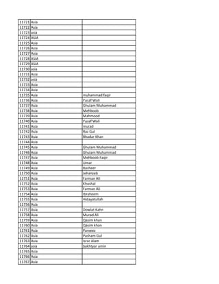 11721 Asia
11722 Asia
11723 asia
11724 ASIA
11725 Asia
11726 Asia
11727 Asia
11728 ASIA
11729 ASIA
11730 asia
11731 Asia
11732 asia
11733 Asia
11734 Asia
11735 Asia muhammad faqir
11736 Asia Yusaf Wali
11737 Asia Ghulam Muhammad
11738 Asia Mehboob
11739 Asia Mahmood
11740 Asia Yusaf Wali
11741 Asia murad
11742 Asia Raz Gul
11743 Asia Bhadar Khan
11744 Asia
11745 Asia Ghulam Muhammad
11746 Asia Ghulam Muhammad
11747 Asia Mehboob Faqir
11748 Asia Umar
11749 Asia Basheer
11750 Asia Jehanzeb
11751 Asia Farman Ali
11752 Asia Khushal
11753 Asia Farman Ali
11754 Asia Ibraheem
11755 Asia Hidayatullah
11756 Asia
11757 Asia Dowlat Kahn
11758 Asia Murad Ali
11759 Asia Qasim khan
11760 Asia Qasim khan
11761 Asia Parveez
11762 Asia Pasham Gul
11763 Asia Israr Alam
11764 asia bakhtyar amin
11765 Asia
11766 Asia
11767 Asia
 
