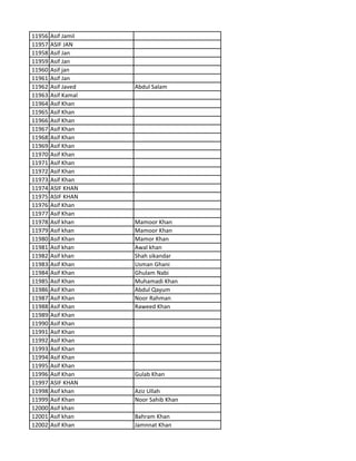 11956 Asif Jamil
11957 ASIF JAN
11958 Asif Jan
11959 Asif Jan
11960 Asif jan
11961 Asif Jan
11962 Asif Javed Abdul Salam
11963 Asif Kamal
11964 Asif Khan
11965 Asif Khan
11966 Asif Khan
11967 Asif Khan
11968 Asif Khan
11969 Asif Khan
11970 Asif Khan
11971 Asif Khan
11972 Asif Khan
11973 Asif Khan
11974 ASIF KHAN
11975 ASIF KHAN
11976 Asif Khan
11977 Asif Khan
11978 Asif khan Mamoor Khan
11979 Asif khan Mamoor Khan
11980 Asif Khan Mamor Khan
11981 Asif khan Awal khan
11982 Asif khan Shah sikandar
11983 Asif Khan Usman Ghani
11984 Asif Khan Ghulam Nabi
11985 Asif Khan Muhamadi Khan
11986 Asif Khan Abdul Qayum
11987 Asif Khan Noor Rahman
11988 Asif Khan Raweed Khan
11989 Asif Khan
11990 Asif Khan
11991 Asif Khan
11992 Asif Khan
11993 Asif Khan
11994 Asif Khan
11995 Asif Khan
11996 Asif Khan Gulab Khan
11997 ASIF KHAN
11998 Asif khan Aziz Ullah
11999 Asif Khan Noor Sahib Khan
12000 Asif khan
12001 Asif khan Bahram Khan
12002 Asif Khan Jamnnat Khan
 