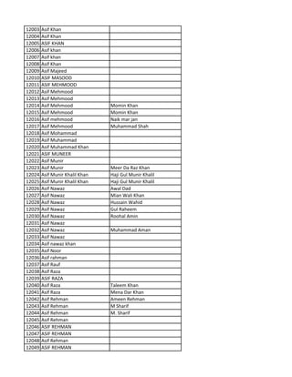 12003 Asif Khan
12004 Asif Khan
12005 ASIF KHAN
12006 Asif khan
12007 Asif khan
12008 Asif Khan
12009 Asif Majeed
12010 ASIF MASOOD
12011 ASIF MEHMOOD
12012 Asif Mehmood
12013 Asif Mehmood
12014 Asif Mehmood Momin Khan
12015 Asif Mehmood Momin Khan
12016 Asif mehmood Naik mar jan
12017 Asif Mehmood Muhammad Shah
12018 Asif Mohammad
12019 Asif Muhammad
12020 Asif Muhammad Khan
12021 ASIF MUNEER
12022 Asif Munir
12023 Asif Munir Meer Da Raz Khan
12024 Asif Munir Khalil Khan Haji Gul Munir Khalil
12025 Asif Munir Khalil Khan Haji Gul Munir Khalil
12026 Asif Nawaz Awal Dad
12027 Asif Nawaz Mian Wali Khan
12028 Asif Nawaz Hussain Wahid
12029 Asif Nawaz Gul Raheem
12030 Asif Nawaz Roohal Amin
12031 Asif Nawaz
12032 Asif Nawaz Muhammad Aman
12033 Asif Nawaz
12034 Asif nawaz khan
12035 Asif Noor
12036 Asif rahman
12037 Asif Rauf
12038 Asif Raza
12039 ASIF RAZA
12040 Asif Raza Taleem Khan
12041 Asif Raza Mena Dar Khan
12042 Asif Rehman Ameen Rehman
12043 Asif Rehman M Sharif
12044 Asif Rehman M. Sharif
12045 Asif Rehman
12046 ASIF REHMAN
12047 ASIF REHMAN
12048 Asif Rehman
12049 ASIF REHMAN
 