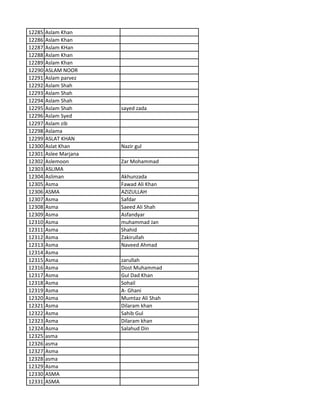 12285 Aslam Khan
12286 Aslam Khan
12287 Aslam KHan
12288 Aslam Khan
12289 Aslam Khan
12290 ASLAM NOOR
12291 Aslam parvez
12292 Aslam Shah
12293 Aslam Shah
12294 Aslam Shah
12295 Aslam Shah sayed zada
12296 Aslam Syed
12297 Aslam zib
12298 Aslama
12299 ASLAT KHAN
12300 Aslat Khan Nazir gul
12301 Aslee Marjana
12302 Aslemoon Zar Mohammad
12303 ASLIMA
12304 Asliman Akhunzada
12305 Asma Fawad Ali Khan
12306 ASMA AZIZULLAH
12307 Asma Safdar
12308 Asma Saeed Ali Shah
12309 Asma Asfandyar
12310 Asma muhammad Jan
12311 Asma Shahid
12312 Asma Zakirullah
12313 Asma Naveed Ahmad
12314 Asma
12315 Asma zarullah
12316 Asma Dost Muhammad
12317 Asma Gul Dad Khan
12318 Asma Sohail
12319 Asma A- Ghani
12320 Asma Mumtaz Ali Shah
12321 Asma Dilaram khan
12322 Asma Sahib Gul
12323 Asma Dilaram khan
12324 Asma Salahud Din
12325 asma
12326 asma
12327 Asma
12328 asma
12329 Asma
12330 ASMA
12331 ASMA
 