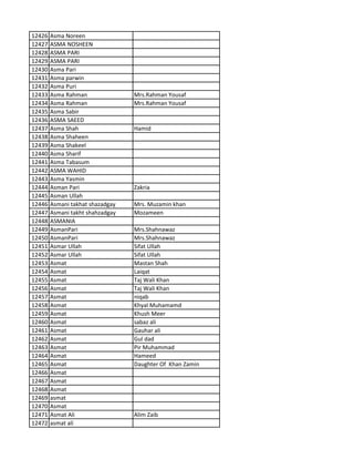 12426 Asma Noreen
12427 ASMA NOSHEEN
12428 ASMA PARI
12429 ASMA PARI
12430 Asma Pari
12431 Asma parwin
12432 Asma Puri
12433 Asma Rahman Mrs.Rahman Yousaf
12434 Asma Rahman Mrs.Rahman Yousaf
12435 Asma Sabir
12436 ASMA SAEED
12437 Asma Shah Hamid
12438 Asma Shaheen
12439 Asma Shakeel
12440 Asma Sharif
12441 Asma Tabasum
12442 ASMA WAHID
12443 Asma Yasmin
12444 Asman Pari Zakria
12445 Asman Ullah
12446 Asmani takhat shazadgay Mrs. Muzamin khan
12447 Asmani takht shahzadgay Mozameen
12448 ASMANIA
12449 AsmanPari Mrs.Shahnawaz
12450 AsmanPari Mrs.Shahnawaz
12451 Asmar Ullah Sifat Ullah
12452 Asmar Ullah Sifat Ullah
12453 Asmat Mastan Shah
12454 Asmat Laiqat
12455 Asmat Taj Wali Khan
12456 Asmat Taj Wali Khan
12457 Asmat niqab
12458 Asmat Khyal Muhamamd
12459 Asmat Khush Meer
12460 Asmat sabaz ali
12461 Asmat Gauhar ali
12462 Asmat Gul dad
12463 Asmat Pir Muhammad
12464 Asmat Hameed
12465 Asmat Daughter Of Khan Zamin
12466 Asmat
12467 Asmat
12468 Asmat
12469 asmat
12470 Asmat
12471 Asmat Ali Alim Zaib
12472 asmat ali
 