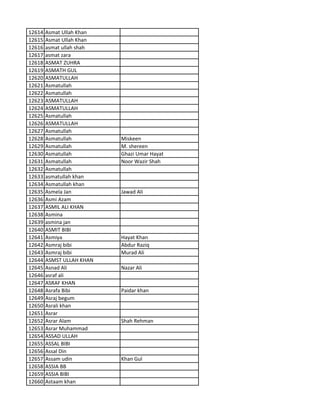 12614 Asmat Ullah Khan
12615 Asmat Ullah Khan
12616 asmat ullah shah
12617 asmat zara
12618 ASMAT ZUHRA
12619 ASMATH GUL
12620 ASMATULLAH
12621 Asmatullah
12622 Asmatullah
12623 ASMATULLAH
12624 ASMATULLAH
12625 Asmatullah
12626 ASMATULLAH
12627 Asmatullah
12628 Asmatullah Miskeen
12629 Asmatullah M. shereen
12630 Asmatullah Ghazi Umar Hayat
12631 Asmatullah Noor Wazir Shah
12632 Asmatullah
12633 asmatullah khan
12634 Asmatullah khan
12635 Asmela Jan Jawad Ali
12636 Asmi Azam
12637 ASMIL ALI KHAN
12638 Asmina
12639 asmina jan
12640 ASMIT BIBI
12641 Asmiya Hayat Khan
12642 Asmraj bibi Abdur Raziq
12643 Asmraj bibi Murad Ali
12644 ASMST ULLAH KHAN
12645 Asnad Ali Nazar Ali
12646 asraf ali
12647 ASRAF KHAN
12648 Asrafa Bibi Paidar khan
12649 Asraj begum
12650 Asrali khan
12651 Asrar
12652 Asrar Alam Shah Rehman
12653 Asrar Muhammad
12654 ASSAD ULLAH
12655 ASSAL BIBI
12656 Assal Din
12657 Assam udin Khan Gul
12658 ASSIA BB
12659 ASSIA BIBI
12660 Astaam khan
 
