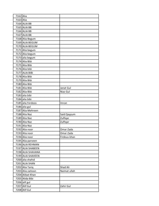 7162 Alia
7163 Alia
7164 ALIA BB
7165 ALIA BB
7166 ALIA BB
7167 ALIA BB
7168 Alia Begum
7169 ALIA BEGUM
7170 ALIA BEGUM
7171 Alia begum
7172 Alia begum
7173 alia begum
7174 Alia Bibi
7175 Alia Bibi
7176 Alia bibi
7177 ALIA BIBI
7178 Alia BIbi
7179 Alia Bibi
7180 Alia Bibi
7181 Alia Bibi Janat Gul
7182 Alia Bibi Niaz Gul
7183 alia bibi
7184 alia bibi
7185 alia Ferdoos Imran
7186 alia gul
7187 Alia Mehreen
7188 Alia Naz Said Qayyum
7189 Alia Naz Zulfiqar
7190 Alia Naz Zulfiqar
7191 Alia Naz
7192 Alia noor Omar Zada
7193 Alia noor Omar Zada
7194 Alia noor Firdous khan
7195 Alia parveen
7196 ALIA REHMAN
7197 ALIA SHABEEN
7198 ALIA SHAHANA
7199 ALIA SHAHEEN
7200 alia shahid
7201 ALIA SHAN
7202 Alia Tariq Shad Ali
7203 Alia zaitoon Naimat ullah
7204 Alibat Khan
7205 Alida Bibi
7206 alif gul
7207 Alif Gul Zahir Gul
7208 Alif Gul
 