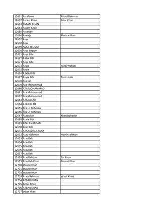 12661 Astafaree Abdul Rehman
12662 Astam Khan Salar Khan
12663 ASTAM KHAN
12664 Astam Khan
12665 Astarjan
12666 Aswaja Moosa Khan
12667 Asya
12668 Asya
12669 ASYA BEGUM
12670 Asya Begum
12671 Asya Bibi
12672 ASYA BIBI
12673 Asya Bibi
12674 Asyia Fazal Wahab
12675 Asyia
12676 ASYIA BIBI
12677 Asyia Bibi Zahir shah
12678 Ata Jan
12679 Ata Mohammad
12680 ATA MOHAMMAD
12681 Ata Muhammad
12682 Ata Muhammad
12683 ATA ULLAH
12684 ATA ULLAH
12685 Ata Ur Rehman
12686 Ata Ur Rehman
12687 Ataaullah Khan bahader
12688 Atala Bibi
12689 ATALAS BEGAM
12690 Atar Bibi
12691 ATARAD SULTANA
12692 Atau-Rahman munir rahman
12693 Ataullah
12694 Ataullah
12695 Ataullah
12696 Ataullah
12697 Ataullah
12698 Ataullah Jan Zar khan
12699 Ataullah Khan Nemat Khan
12700 ataurehman
12701 ataurehman
12702 ataurehman
12703 AtaurRehman Wasil Khan
12704 ATBAR KHAN
12705 Atbar Khan
12706 ATBAR KHAN
12707 atbar khan
 