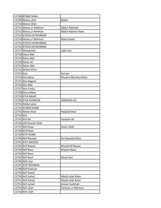 12708 ATBAR SHAH
12709 Ateeq ullah Abdul
12710 Ateeq Ullah
12711 Ateeq Ur Rahman Abdur Rahman
12712 Ateeq ur Rehman Abdul Haleem Khan
12713 ATEEQ UR REHMAN
12714 Ateeq ur Rehman Abdul Qadir
12715 ATEEQ UR REHMAN
12716 ATEEQ UR REHMAN
12717 Ateequllah Sabir Gul
12718 Atera Bibi
12719 Athar Bibi
12720 Athas Ali
12721 Ather Bibi
12722 Athlas Khan
12723 Atia Gul jan
12724 Atia Bano Ghulam Murtaza Khan
12725 Atia Begum
12726 Atia Bibi
12727 Atia Firdus
12728 Atia hafeez
12729 ATIA NAJAF
12730 ATIA SHAHEEN JAMSHED ALI
12731 Atiban jana
12732 ATIBAR KHAN
12733 Atidar khan Haqdad khan
12734 Atif
12735 Atif Ali Darwish Ali
12736 atif Hussan Shah
12737 Atif Ihsan Ihsan Ullah
12738 Atif Khan
12739 ATIF KHAN
12740 Atif Naseeb Gul Naseeb Khan
12741 ATIF NAVEED
12742 Atif Nawaz Musahraf Nawaz
12743 Atif Noor Khakim Noor
12744 Atif Noor
12745 Atif Rauf Ehsan Gul
12746 Atif raza
12747 ATIF REHMAN
12748 Atif Rukhsar
12749 Atif Saeed
12750 Atif Sohail Hbaib ullah Khan
12751 Atif Sohail Hbaib ullah Khan
12752 Atif sohail Ameer badshah
12753 Atif ullah Tameez ur Rehman
12754 Atif ullah
 