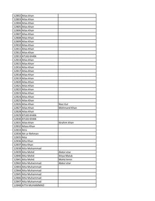 12802 Atlas khan
12803 Atlas Khan
12804 Atlas Khan
12805 Atlas Khan
12806 Atlas Khan
12807 Atlas Khan
12808 Atlas Khan
12809 Atlas Khan
12810 Atlas Khan
12811 Atlas Khan
12812 Atlas Khan
12813 ATLAS KHAN
12814 Atlas khan
12815 Atlas Khan
12816 Atlas Khan
12817 Atlas Khan
12818 Atlas Khan
12819 Atlas khan
12820 Atlas Khan
12821 Atlas Khan
12822 Atlas khan
12823 Atlas Khan
12824 Atlas Khan
12825 Atlas Khan
12826 Atlas Khan Niaz Gul
12827 Atlas Khan Mohmand Khan
12828 Atlas Khan
12829 ATLAS KHAN
12830 ATLAS KHAN
12831 Atlas khan Ibrahim khan
12832 Atlass Khan
12833 Atro
12834 Att ur Rehman
12835 Atta
12836 Atta Khan
12837 Atta Khan
12838 Atta Mohammad
12839 Atta Mohd Abdul sitar
12840 Atta Mohd Iktiya Maluk
12841 Atta Mohd Mohd Amin
12842 Atta Muhammad Abdul sitar
12843 Atta Muhammad
12844 Atta Muhammad
12845 Atta Muhammad
12846 Atta Muhammad
12847 Atta Muhammad
12848 ATTA MUHAMMAD
 