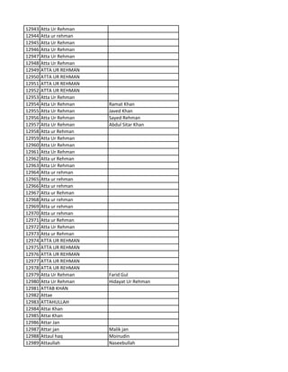 12943 Atta Ur Rehman
12944 Atta ur rehman
12945 Atta Ur Rehman
12946 Atta Ur Rehman
12947 Atta Ur Rehman
12948 Atta Ur Rehman
12949 ATTA UR REHMAN
12950 ATTA UR REHMAN
12951 ATTA UR REHMAN
12952 ATTA UR REHMAN
12953 Atta Ur Rehman
12954 Atta Ur Rehman Ramat Khan
12955 Atta Ur Rehman Javed Khan
12956 Atta Ur Rehman Sayed Rehman
12957 Atta Ur Rehman Abdul Sitar Khan
12958 Atta ur Rehman
12959 Atta Ur Rehman
12960 Atta Ur Rehman
12961 Atta Ur Rehman
12962 Atta ur Rehman
12963 Atta Ur Rehman
12964 Atta ur rehman
12965 Atta ur rehman
12966 Atta ur rehman
12967 Atta ur Rehman
12968 Atta ur rehman
12969 Atta ur rehman
12970 Atta ur rehman
12971 Atta ur Rehman
12972 Atta Ur Rehman
12973 Atta ur Rehman
12974 ATTA UR REHMAN
12975 ATTA UR REHMAN
12976 ATTA UR REHMAN
12977 ATTA UR REHMAN
12978 ATTA UR REHMAN
12979 Atta Ur Rehman Farid Gul
12980 Atta Ur Rehman Hidayat Ur Rehman
12981 ATTAB KHAN
12982 Attae
12983 ATTAHULLAH
12984 Attai Khan
12985 Attai Khan
12986 Attar Jan
12987 Attar jan Malik jan
12988 Attaul haq Moinudin
12989 Attaullah Naseebullah
 