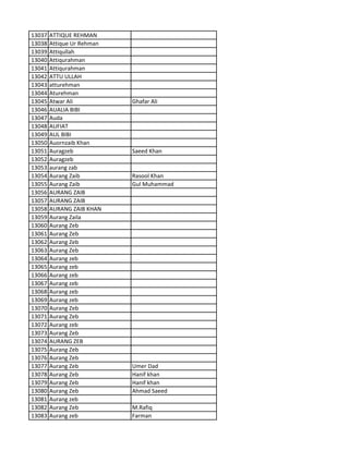13037 ATTIQUE REHMAN
13038 Attique Ur Rehman
13039 Attiqullah
13040 Attiqurahman
13041 Attiqurahman
13042 ATTU ULLAH
13043 atturehman
13044 Aturehman
13045 Atwar Ali Ghafar Ali
13046 AUALIA BIBI
13047 Auda
13048 AUFIAT
13049 AUL BIBI
13050 Auornzaib Khan
13051 Auragzeb Saeed Khan
13052 Auragzeb
13053 aurang zab
13054 Aurang Zaib Rasool Khan
13055 Aurang Zaib Gul Muhammad
13056 AURANG ZAIB
13057 AURANG ZAIB
13058 AURANG ZAIB KHAN
13059 Aurang Zaila
13060 Aurang Zeb
13061 Aurang Zeb
13062 Aurang Zeb
13063 Aurang Zeb
13064 Aurang zeb
13065 Aurang zeb
13066 Aurang zeb
13067 Aurang zeb
13068 Aurang zeb
13069 Aurang zeb
13070 Aurang Zeb
13071 Aurang Zeb
13072 Aurang zeb
13073 Aurang Zeb
13074 AURANG ZEB
13075 Aurang Zeb
13076 Aurang Zeb
13077 Aurang Zeb Umer Dad
13078 Aurang Zeb Hanif khan
13079 Aurang Zeb Hanif khan
13080 Aurang Zeb Ahmad Saeed
13081 Aurang zeb
13082 Aurang Zeb M.Rafiq
13083 Aurang zeb Farman
 