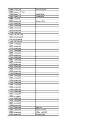 13084 Aurang Zeb Ghullam Qadir
13085 Aurang zeb khan
13086 Aurang Zib Zareendost
13087 Aurang Zib Zareendost
13088 Aurangeb
13089 Aurangzaib Masam Khan
13090 Aurangzaib
13091 Aurangzaib
13092 Aurangzaib
13093 Aurangzaib
13094 Aurangzaib
13095 AURANGZAIB
13096 AURANGZAIB
13097 AURANGZEB
13098 AURANGZEB
13099 Aurangzeb
13100 Aurangzeb
13101 Aurangzeb
13102 Aurangzeb
13103 Aurangzeb
13104 Aurangzeb
13105 Aurangzeb
13106 Aurangzeb
13107 Aurangzeb
13108 Aurangzeb
13109 Aurangzeb
13110 Aurangzeb
13111 Aurangzeb
13112 Aurangzeb
13113 Aurangzeb
13114 Aurangzeb
13115 Aurangzeb
13116 Aurangzeb
13117 Aurangzeb
13118 Aurangzeb
13119 Aurangzeb
13120 Aurangzeb
13121 Aurangzeb
13122 aurangzeb
13123 Aurangzeb
13124 Aurangzeb
13125 Aurangzeb
13126 Aurangzeb
13127 Aurangzeb Khan Gul
13128 Aurangzeb Ghullam Qadir
13129 Aurangzeb Abdul Muthalib
13130 Aurangzeb Masam Khan
 
