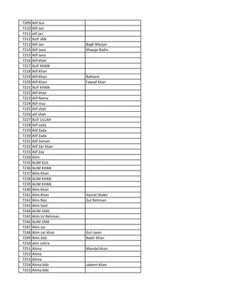 7209 Alif Gul
7210 Alif Jan
7211 alif jan
7212 ALIF JAN
7213 Alif Jan Bagh Marjan
7214 Alif Jana Khwaja Badin
7215 Alif Jana
7216 Alif khan
7217 ALIF KHAN
7218 Alif Khan
7219 Alif Khan Raheem
7220 Alif Khan Fawad khan
7221 ALIF KHAN
7222 Alif khan
7223 Alif Nama
7224 Alif nisa
7225 Alif shah
7226 alif shah
7227 ALIF ULLAH
7228 Alif zada
7229 Alif Zada
7230 Alif Zada
7231 Alif Zaman
7232 Alif Zar Khan
7233 Alif Zay
7234 Alim
7235 ALIM GUL
7236 ALIM KHAN
7237 Alim Khan
7238 ALIM KHAN
7239 ALIM KHAN
7240 Alim khan
7241 Alim Khan Hazrat Shakir
7242 Alim Naz Gul Rehman
7243 Alim Said
7244 ALIM SAID
7245 Alim Ur Rehman
7246 ALIM ZAIB
7247 Alim zar
7248 Alim zar khan Gul raees
7249 Alim Zeb Nadir Khan
7250 alim zohra
7251 Alima Mandal khan
7252 Alima
7253 Alima
7254 Alima bibi saleem khan
7255 Alima bibi
 