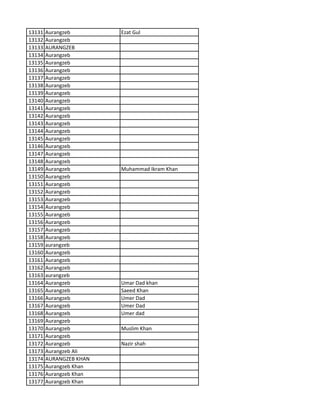 13131 Aurangzeb Ezat Gul
13132 Aurangzeb
13133 AURANGZEB
13134 Aurangzeb
13135 Aurangzeb
13136 Aurangzeb
13137 Aurangzeb
13138 Aurangzeb
13139 Aurangzeb
13140 Aurangzeb
13141 Aurangzeb
13142 Aurangzeb
13143 Aurangzeb
13144 Aurangzeb
13145 Aurangzeb
13146 Aurangzeb
13147 Aurangzeb
13148 Aurangzeb
13149 Aurangzeb Muhammad Ikram Khan
13150 Aurangzeb
13151 Aurangzeb
13152 Aurangzeb
13153 Aurangzeb
13154 Aurangzeb
13155 Aurangzeb
13156 Aurangzeb
13157 Aurangzeb
13158 Aurangzeb
13159 aurangzeb
13160 Aurangzeb
13161 Aurangzeb
13162 Aurangzeb
13163 aurangzeb
13164 Aurangzeb Umar Dad khan
13165 Aurangzeb Saeed Khan
13166 Aurangzeb Umer Dad
13167 Aurangzeb Umer Dad
13168 Aurangzeb Umer dad
13169 Aurangzeb
13170 Aurangzeb Muslim Khan
13171 Aurangzeb
13172 Aurangzeb Nazir shah
13173 Aurangzeb Ali
13174 AURANGZEB KHAN
13175 Aurangzeb Khan
13176 Aurangzeb Khan
13177 Aurangzeb Khan
 