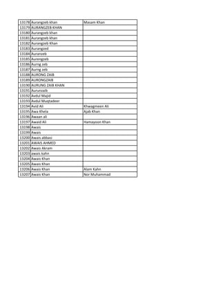 13178 Aurangzeb khan Masam Khan
13179 AURANGZEB KHAN
13180 Aurangzeb khan
13181 Aurangzeb khan
13182 Aurangzeb Khan
13183 Aurangzed
13184 Auranzeb
13185 Aurengzeb
13186 Aurng zeb
13187 Aurng zeb
13188 AURONG ZAIB
13189 AURONGZAIB
13190 AURUNG ZAIB KHAN
13191 Aurunzaib
13192 Avdul Majid
13193 Avdul Muqtadeer
13194 Avid Ali Khwagmeen Ali
13195 Awa Khela Ajab Khan
13196 Awaan ali
13197 Awaid Ali Hamayoon Khan
13198 Awais
13199 Awais
13200 Awais abbasi
13201 AWAIS AHMED
13202 Awais Akram
13203 awais kahn
13204 Awais Khan
13205 Awais Khan
13206 Awais Khan Alam Kahn
13207 Awais Khan Nor Muhammad
 
