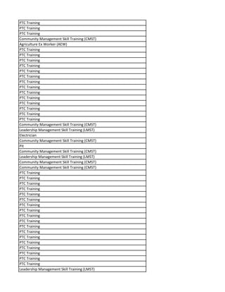 PTC Training
PTC Training
PTC Training
Community Management Skill Training (CMST)
Agriculture Ex Worker (AEW)
PTC Training
PTC Training
PTC Training
PTC Training
PTC Training
PTC Training
PTC Training
PTC Training
PTC Training
PTC Training
PTC Training
PTC Training
PTC Training
PTC Training
Community Management Skill Training (CMST)
Leadership Management Skill Training (LMST)
Electrician
Community Management Skill Training (CMST)
Pit
Community Management Skill Training (CMST)
Leadership Management Skill Training (LMST)
Community Management Skill Training (CMST)
Community Management Skill Training (CMST)
PTC Training
PTC Training
PTC Training
PTC Training
PTC Training
PTC Training
PTC Training
PTC Training
PTC Training
PTC Training
PTC Training
PTC Training
PTC Training
PTC Training
PTC Training
PTC Training
PTC Training
PTC Training
Leadership Management Skill Training (LMST)
 