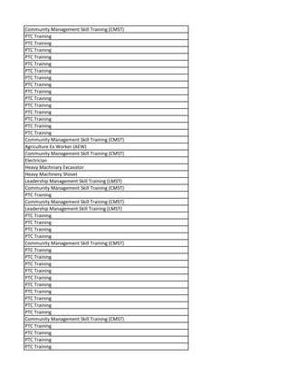 Community Management Skill Training (CMST)
PTC Training
PTC Training
PTC Training
PTC Training
PTC Training
PTC Training
PTC Training
PTC Training
PTC Training
PTC Training
PTC Training
PTC Training
PTC Training
PTC Training
PTC Training
Community Management Skill Training (CMST)
Agriculture Ex Worker (AEW)
Community Management Skill Training (CMST)
Electrician
Heavy Machinary Excavator
Heavy Machinery Shovel
Leadership Management Skill Training (LMST)
Community Management Skill Training (CMST)
PTC Training
Community Management Skill Training (CMST)
Leadership Management Skill Training (LMST)
PTC Training
PTC Training
PTC Training
PTC Training
Community Management Skill Training (CMST)
PTC Training
PTC Training
PTC Training
PTC Training
PTC Training
PTC Training
PTC Training
PTC Training
PTC Training
PTC Training
Community Management Skill Training (CMST)
PTC Training
PTC Training
PTC Training
PTC Training
 