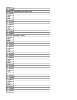 PTC Training
PTC Training
Community Management Skill Training (CMST)
PTC Training
PTC Training
PTC Training
PTC Training
PTC Training
PTC Training
PTC Training
PTC Training
PTC Training
PTC Training
PTC Training
PTC Training
Enterprise Development Training
PTC Training
PTC Training
PTC Training
PTC Training
PTC Training
PTC Training
PTC Training
PTC Training
PTC Training
PTC Training
PTC Training
PTC Training
PTC Training
PTC Training
PTC Training
PTC Training
PTC Training
PTC Training
PTC Training
PTC Training
Pit
PTC Training
PTC Training
PTC Training
PTC Training
PTC Training
PTC Training
PTC Training
PTC Training
PTC Training
PTC Training
 