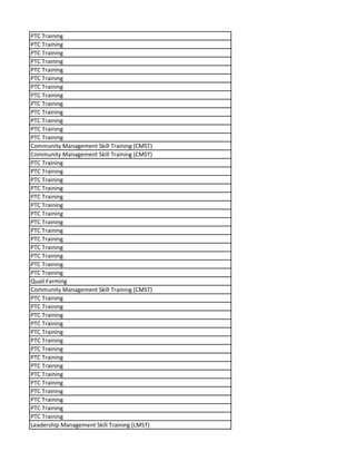 PTC Training
PTC Training
PTC Training
PTC Training
PTC Training
PTC Training
PTC Training
PTC Training
PTC Training
PTC Training
PTC Training
PTC Training
PTC Training
Community Management Skill Training (CMST)
Community Management Skill Training (CMST)
PTC Training
PTC Training
PTC Training
PTC Training
PTC Training
PTC Training
PTC Training
PTC Training
PTC Training
PTC Training
PTC Training
PTC Training
PTC Training
PTC Training
Quail Farming
Community Management Skill Training (CMST)
PTC Training
PTC Training
PTC Training
PTC Training
PTC Training
PTC Training
PTC Training
PTC Training
PTC Training
PTC Training
PTC Training
PTC Training
PTC Training
PTC Training
PTC Training
Leadership Management Skill Training (LMST)
 