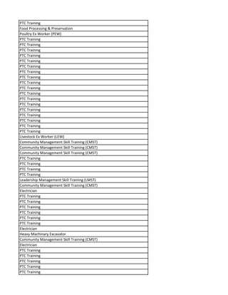 PTC Training
Food Processing & Preservation
Poultry Ex Worker (PEW)
PTC Training
PTC Training
PTC Training
PTC Training
PTC Training
PTC Training
PTC Training
PTC Training
PTC Training
PTC Training
PTC Training
PTC Training
PTC Training
PTC Training
PTC Training
PTC Training
PTC Training
PTC Training
Livestock Ex Worker (LEW)
Community Management Skill Training (CMST)
Community Management Skill Training (CMST)
Community Management Skill Training (CMST)
PTC Training
PTC Training
PTC Training
PTC Training
Leadership Management Skill Training (LMST)
Community Management Skill Training (CMST)
Electrician
PTC Training
PTC Training
PTC Training
PTC Training
PTC Training
PTC Training
Electrician
Heavy Machinary Excavator
Community Management Skill Training (CMST)
Electrician
PTC Training
PTC Training
PTC Training
PTC Training
PTC Training
 