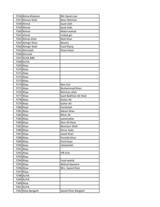 7256 Alima Khatoon Mir Qasim Jan
7257 Aliman Shah Noor Rehman
7258 Alimat Saad Ulah
7259 Alimat Saad Ulah
7260 Alimat Abdul-wahad
7261 alimat raidad gul
7262 Alimat khan Wali khan
7263 Alimgir Khan Wareis
7264 Alimgir Shah Fazal Raziq
7265 Alimullah Kharo khan
7266 Alimzeb
7267 ALISA BIBI
7268 ALIYA
7269 Aliya
7270 Aliya
7271 Aliya
7272 Aliya
7273 Aliya
7274 Aliya Niaz Gul
7275 Aliya Muhammad Khan
7276 Aliya Rehman ullah
7277 Aliya Syed Bakhtiar Ali Shah
7278 Aliya Gohar Ali
7279 Aliya Gohar Ali
7280 Aliya Faridullah
7281 Aliya Adnan khan
7282 Aliya Nihar Ali
7283 Aliya saeed jabar
7284 Aliya Sher Ali Khan
7285 Aliya Muntazir Shah
7286 Aliya Omar Zada
7287 Aliya Javed khan
7288 Aliya Poordal khan
7289 Aliya Farid Ayaz
7290 Aliya Ubaidullah
7291 Aliya
7292 Aliya PIR GUL
7293 Aliya
7294 Aliya Fazal wahid
7295 Aliya Abdual Qaueem
7296 Aliya Mrs. Saeed khan
7297 Aliya
7298 ALIYA
7299 ALIYA
7300 Aliya
7301 ALIYA
7302 Aliya Bangash Saeed Khan Bangash
 