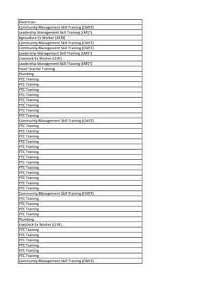 Electrician
Community Management Skill Training (CMST)
Leadership Management Skill Training (LMST)
Agriculture Ex Worker (AEW)
Community Management Skill Training (CMST)
Community Management Skill Training (CMST)
Leadership Management Skill Training (LMST)
Livestock Ex Worker (LEW)
Leadership Management Skill Training (LMST)
Head Teacher Training
Plumbing
PTC Training
PTC Training
PTC Training
PTC Training
PTC Training
PTC Training
PTC Training
PTC Training
Community Management Skill Training (CMST)
PTC Training
PTC Training
PTC Training
PTC Training
PTC Training
PTC Training
PTC Training
PTC Training
PTC Training
PTC Training
PTC Training
PTC Training
PTC Training
Community Management Skill Training (CMST)
PTC Training
PTC Training
PTC Training
PTC Training
Plumbing
Livestock Ex Worker (LEW)
PTC Training
PTC Training
PTC Training
PTC Training
PTC Training
PTC Training
Community Management Skill Training (CMST)
 
