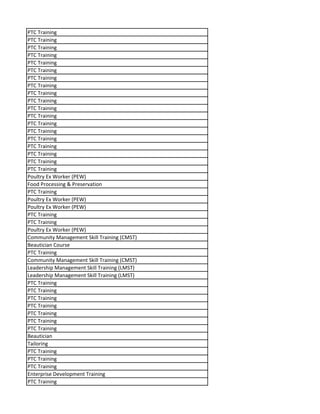 PTC Training
PTC Training
PTC Training
PTC Training
PTC Training
PTC Training
PTC Training
PTC Training
PTC Training
PTC Training
PTC Training
PTC Training
PTC Training
PTC Training
PTC Training
PTC Training
PTC Training
PTC Training
PTC Training
Poultry Ex Worker (PEW)
Food Processing & Preservation
PTC Training
Poultry Ex Worker (PEW)
Poultry Ex Worker (PEW)
PTC Training
PTC Training
Poultry Ex Worker (PEW)
Community Management Skill Training (CMST)
Beautician Course
PTC Training
Community Management Skill Training (CMST)
Leadership Management Skill Training (LMST)
Leadership Management Skill Training (LMST)
PTC Training
PTC Training
PTC Training
PTC Training
PTC Training
PTC Training
PTC Training
Beautician
Tailoring
PTC Training
PTC Training
PTC Training
Enterprise Development Training
PTC Training
 