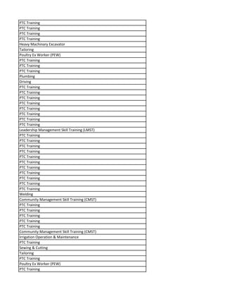 PTC Training
PTC Training
PTC Training
PTC Training
Heavy Machinary Excavator
Tailoring
Poultry Ex Worker (PEW)
PTC Training
PTC Training
PTC Training
Plumbing
Driving
PTC Training
PTC Training
PTC Training
PTC Training
PTC Training
PTC Training
PTC Training
PTC Training
Leadership Management Skill Training (LMST)
PTC Training
PTC Training
PTC Training
PTC Training
PTC Training
PTC Training
PTC Training
PTC Training
PTC Training
PTC Training
PTC Training
Welding
Community Management Skill Training (CMST)
PTC Training
PTC Training
PTC Training
PTC Training
PTC Training
Community Management Skill Training (CMST)
Irrigation Operation & Maintenance
PTC Training
Sewing & Cutting
Tailoring
PTC Training
Poultry Ex Worker (PEW)
PTC Training
 