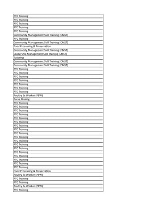 PTC Training
PTC Training
PTC Training
PTC Training
PTC Training
Community Management Skill Training (CMST)
PTC Training
Community Management Skill Training (CMST)
Food Processing & Preservation
Community Management Skill Training (CMST)
Leadership Management Skill Training (LMST)
Tailoring
Community Management Skill Training (CMST)
Community Management Skill Training (CMST)
PTC Training
PTC Training
PTC Training
PTC Training
PTC Training
PTC Training
PTC Training
Poultry Ex Worker (PEW)
Purse Making
PTC Training
PTC Training
PTC Training
PTC Training
PTC Training
PTC Training
PTC Training
PTC Training
PTC Training
PTC Training
PTC Training
PTC Training
PTC Training
PTC Training
PTC Training
PTC Training
PTC Training
PTC Training
Food Processing & Preservation
Poultry Ex Worker (PEW)
PTC Training
PTC Training
Poultry Ex Worker (PEW)
PTC Training
 