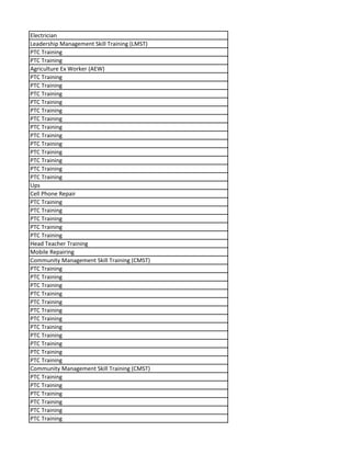 Electrician
Leadership Management Skill Training (LMST)
PTC Training
PTC Training
Agriculture Ex Worker (AEW)
PTC Training
PTC Training
PTC Training
PTC Training
PTC Training
PTC Training
PTC Training
PTC Training
PTC Training
PTC Training
PTC Training
PTC Training
PTC Training
Ups
Cell Phone Repair
PTC Training
PTC Training
PTC Training
PTC Training
PTC Training
Head Teacher Training
Mobile Repairing
Community Management Skill Training (CMST)
PTC Training
PTC Training
PTC Training
PTC Training
PTC Training
PTC Training
PTC Training
PTC Training
PTC Training
PTC Training
PTC Training
PTC Training
Community Management Skill Training (CMST)
PTC Training
PTC Training
PTC Training
PTC Training
PTC Training
PTC Training
 