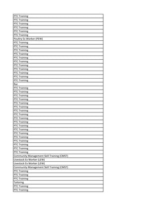 PTC Training
PTC Training
PTC Training
PTC Training
PTC Training
PTC Training
Poultry Ex Worker (PEW)
PTC Training
PTC Training
PTC Training
PTC Training
PTC Training
PTC Training
PTC Training
PTC Training
PTC Training
PTC Training
PTC Training
Rac
PTC Training
PTC Training
PTC Training
PTC Training
PTC Training
PTC Training
PTC Training
PTC Training
PTC Training
PTC Training
PTC Training
PTC Training
PTC Training
PTC Training
PTC Training
PTC Training
PTC Training
PTC Training
Community Management Skill Training (CMST)
Livestock Ex Worker (LEW)
Livestock Ex Worker (LEW)
Community Management Skill Training (CMST)
PTC Training
PTC Training
PTC Training
Tailoring
PTC Training
PTC Training
 