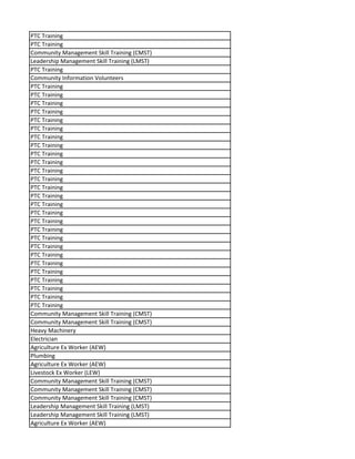 PTC Training
PTC Training
Community Management Skill Training (CMST)
Leadership Management Skill Training (LMST)
PTC Training
Community Information Volunteers
PTC Training
PTC Training
PTC Training
PTC Training
PTC Training
PTC Training
PTC Training
PTC Training
PTC Training
PTC Training
PTC Training
PTC Training
PTC Training
PTC Training
PTC Training
PTC Training
PTC Training
PTC Training
PTC Training
PTC Training
PTC Training
PTC Training
PTC Training
PTC Training
PTC Training
PTC Training
PTC Training
Community Management Skill Training (CMST)
Community Management Skill Training (CMST)
Heavy Machinery
Electrician
Agriculture Ex Worker (AEW)
Plumbing
Agriculture Ex Worker (AEW)
Livestock Ex Worker (LEW)
Community Management Skill Training (CMST)
Community Management Skill Training (CMST)
Community Management Skill Training (CMST)
Leadership Management Skill Training (LMST)
Leadership Management Skill Training (LMST)
Agriculture Ex Worker (AEW)
 