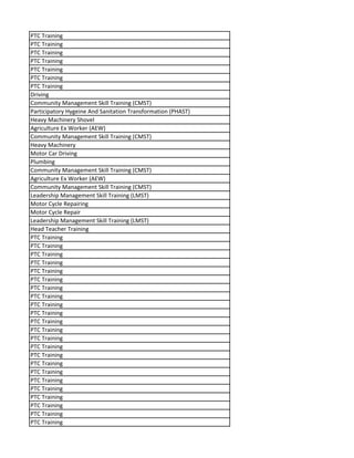 PTC Training
PTC Training
PTC Training
PTC Training
PTC Training
PTC Training
PTC Training
Driving
Community Management Skill Training (CMST)
Participatory Hygeine And Sanitation Transformation (PHAST)
Heavy Machinery Shovel
Agriculture Ex Worker (AEW)
Community Management Skill Training (CMST)
Heavy Machinery
Motor Car Driving
Plumbing
Community Management Skill Training (CMST)
Agriculture Ex Worker (AEW)
Community Management Skill Training (CMST)
Leadership Management Skill Training (LMST)
Motor Cycle Repairing
Motor Cycle Repair
Leadership Management Skill Training (LMST)
Head Teacher Training
PTC Training
PTC Training
PTC Training
PTC Training
PTC Training
PTC Training
PTC Training
PTC Training
PTC Training
PTC Training
PTC Training
PTC Training
PTC Training
PTC Training
PTC Training
PTC Training
PTC Training
PTC Training
PTC Training
PTC Training
PTC Training
PTC Training
PTC Training
 