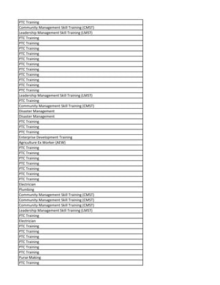 PTC Training
Community Management Skill Training (CMST)
Leadership Management Skill Training (LMST)
PTC Training
PTC Training
PTC Training
PTC Training
PTC Training
PTC Training
PTC Training
PTC Training
PTC Training
PTC Training
PTC Training
Leadership Management Skill Training (LMST)
PTC Training
Community Management Skill Training (CMST)
Disaster Management
Disaster Management
PTC Training
PTC Training
PTC Training
Enterprise Development Training
Agriculture Ex Worker (AEW)
PTC Training
PTC Training
PTC Training
PTC Training
PTC Training
PTC Training
PTC Training
Electrician
Plumbing
Community Management Skill Training (CMST)
Community Management Skill Training (CMST)
Community Management Skill Training (CMST)
Leadership Management Skill Training (LMST)
PTC Training
Electrician
PTC Training
PTC Training
PTC Training
PTC Training
PTC Training
PTC Training
Purse Making
PTC Training
 