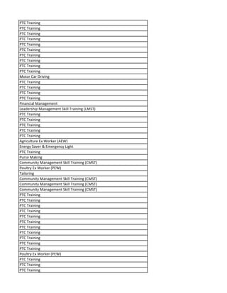 PTC Training
PTC Training
PTC Training
PTC Training
PTC Training
PTC Training
PTC Training
PTC Training
PTC Training
PTC Training
Motor Car Driving
PTC Training
PTC Training
PTC Training
PTC Training
Financial Management
Leadership Management Skill Training (LMST)
PTC Training
PTC Training
PTC Training
PTC Training
PTC Training
Agriculture Ex Worker (AEW)
Energy Saver & Emergency Light
PTC Training
Purse Making
Community Management Skill Training (CMST)
Poultry Ex Worker (PEW)
Tailoring
Community Management Skill Training (CMST)
Community Management Skill Training (CMST)
Community Management Skill Training (CMST)
PTC Training
PTC Training
PTC Training
PTC Training
PTC Training
PTC Training
PTC Training
PTC Training
PTC Training
PTC Training
PTC Training
Poultry Ex Worker (PEW)
PTC Training
PTC Training
PTC Training
 