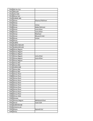 7350 Alli Zar Gul
7351 Alloudin
7352 alma bibi
7353 Almar Gul
7354 ALMAR JAN
7355 Almas Shamsul Rehman
7356 Almas
7357 Almas Imtiaz
7358 Almas Abdul Rahman
7359 Almas Juma Khan
7360 Almas Juma Khan
7361 Almas Muktiyar
7362 Almas Muzaraf shah
7363 Almas Imtiaz
7364 Almas
7365 ALMAS
7366 ALMAS BEGUM
7367 ALMAS BEGUM
7368 Almas Begum
7369 Almas Begum
7370 Almas Begum
7371 Almas Begum Juma Khan
7372 Almas Begum Juma Khan
7373 Almas Begum
7374 Almas Bibi
7375 Almas Bibi
7376 ALMAS BIBI
7377 Almas Bibi
7378 Almas Bibi
7379 Almas Khan
7380 Almas Khan
7381 Almas Khan
7382 Almas Khan
7383 Almas Khan
7384 Almas Khan
7385 Almas Khan
7386 Almas Khan
7387 Almas Khan
7388 Almas Khan
7389 Almas Zada
7390 Almasa
7391 Almasa Begum Mehboob Khan
7392 Almat Saad Ulah
7393 ALMEENA BB
7394 almeena jan
7395 Alnass Naseeb Gul
7396 Alriaz
 