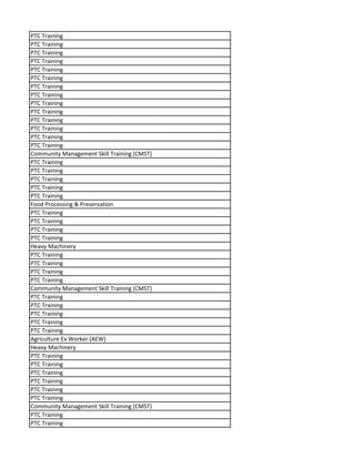 PTC Training
PTC Training
PTC Training
PTC Training
PTC Training
PTC Training
PTC Training
PTC Training
PTC Training
PTC Training
PTC Training
PTC Training
PTC Training
PTC Training
Community Management Skill Training (CMST)
PTC Training
PTC Training
PTC Training
PTC Training
PTC Training
Food Processing & Preservation
PTC Training
PTC Training
PTC Training
PTC Training
Heavy Machinery
PTC Training
PTC Training
PTC Training
PTC Training
Community Management Skill Training (CMST)
PTC Training
PTC Training
PTC Training
PTC Training
PTC Training
Agriculture Ex Worker (AEW)
Heavy Machinery
PTC Training
PTC Training
PTC Training
PTC Training
PTC Training
PTC Training
Community Management Skill Training (CMST)
PTC Training
PTC Training
 