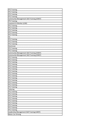 PTC Training
PTC Training
PTC Training
PTC Training
Community Management Skill Training (CMST)
PTC Training
Livestock Ex Worker (LEW)
PTC Training
PTC Training
PTC Training
PTC Training
PTC Training
Ffs
PTC Training
PTC Training
PTC Training
Electrician
PTC Training
PTC Training
Community Management Skill Training (CMST)
Community Management Skill Training (CMST)
PTC Training
PTC Training
PTC Training
PTC Training
PTC Training
PTC Training
PTC Training
PTC Training
PTC Training
PTC Training
PTC Training
PTC Training
PTC Training
PTC Training
Tailoring
PTC Training
PTC Training
PTC Training
PTC Training
PTC Training
PTC Training
PTC Training
PTC Training
PTC Training
Leadership Management Skill Training (LMST)
Motor Car Driving
 