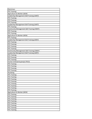 Electrician
PTC Training
Agriculture Ex Worker (AEW)
Leadership Management Skill Training (LMST)
PTC Training
PTC Training
PTC Training
Leadership Management Skill Training (LMST)
PTC Training
Community Management Skill Training (CMST)
PTC Training
PTC Training
Agriculture Ex Worker (AEW)
PTC Training
Leadership Management Skill Training (LMST)
PTC Training
PTC Training
PTC Training
PTC Training
Community Management Skill Training (CMST)
Leadership Management Skill Training (LMST)
PTC Training
PTC Training
PTC Training
Farmer Enterprise groups (FEGs)
PTC Training
PTC Training
PTC Training
PTC Training
Plumbing
PTC Training
PTC Training
PTC Training
PTC Training
PTC Training
PTC Training
PTC Training
PTC Training
Agriculture Ex Worker (AEW)
PTC Training
PTC Training
PTC Training
PTC Training
PTC Training
PTC Training
PTC Training
PTC Training
 