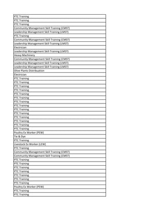 PTC Training
PTC Training
PTC Training
Community Management Skill Training (CMST)
Leadership Management Skill Training (LMST)
PTC Training
Community Management Skill Training (CMST)
Leadership Management Skill Training (LMST)
Electrician
Leadership Management Skill Training (LMST)
Heavy Machinery
Community Management Skill Training (CMST)
Leadership Management Skill Training (LMST)
Leadership Management Skill Training (LMST)
Olive Plants Distribuation
Electrician
PTC Training
PTC Training
PTC Training
PTC Training
PTC Training
PTC Training
PTC Training
PTC Training
PTC Training
PTC Training
PTC Training
PTC Training
PTC Training
PTC Training
Poultry Ex Worker (PEW)
Tie & Dye
PTC Training
Livestock Ex Worker (LEW)
PTC Training
Community Management Skill Training (CMST)
Community Management Skill Training (CMST)
PTC Training
PTC Training
PTC Training
PTC Training
PTC Training
PTC Training
PTC Training
Poultry Ex Worker (PEW)
PTC Training
PTC Training
 