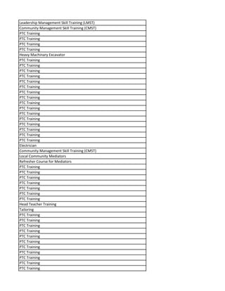 Leadership Management Skill Training (LMST)
Community Management Skill Training (CMST)
PTC Training
PTC Training
PTC Training
PTC Training
Heavy Machinary Excavator
PTC Training
PTC Training
PTC Training
PTC Training
PTC Training
PTC Training
PTC Training
PTC Training
PTC Training
PTC Training
PTC Training
PTC Training
PTC Training
PTC Training
PTC Training
PTC Training
Electrician
Community Management Skill Training (CMST)
Local Community Mediators
Refresher Course for Mediators
PTC Training
PTC Training
PTC Training
PTC Training
PTC Training
PTC Training
PTC Training
Head Teacher Training
Tailoring
PTC Training
PTC Training
PTC Training
PTC Training
PTC Training
PTC Training
PTC Training
PTC Training
PTC Training
PTC Training
PTC Training
 