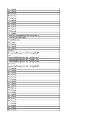 PTC Training
PTC Training
PTC Training
PTC Training
PTC Training
PTC Training
PTC Training
PTC Training
PTC Training
PTC Training
PTC Training
PTC Training
Leadership Management Skill Training (LMST)
Livestock Ex Worker (LEW)
Heavy Machinery
Electrician
PTC Training
PTC Training
PTC Training
Plumbing
Community Management Skill Training (CMST)
Ups
Community Management Skill Training (CMST)
Community Management Skill Training (CMST)
Community Management Skill Training (CMST)
Electrician
Community Management Skill Training (CMST)
PTC Training
PTC Training
PTC Training
PTC Training
PTC Training
PTC Training
PTC Training
PTC Training
PTC Training
PTC Training
PTC Training
PTC Training
PTC Training
PTC Training
PTC Training
PTC Training
PTC Training
PTC Training
PTC Training
PTC Training
 