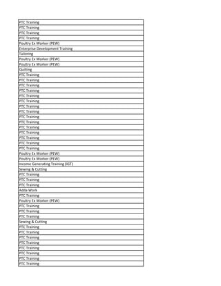 PTC Training
PTC Training
PTC Training
PTC Training
Poultry Ex Worker (PEW)
Enterprise Development Training
Tailoring
Poultry Ex Worker (PEW)
Poultry Ex Worker (PEW)
Quilting
PTC Training
PTC Training
PTC Training
PTC Training
PTC Training
PTC Training
PTC Training
PTC Training
PTC Training
PTC Training
PTC Training
PTC Training
PTC Training
PTC Training
PTC Training
Poultry Ex Worker (PEW)
Poultry Ex Worker (PEW)
Income Generating Training (IGT)
Sewing & Cutting
PTC Training
PTC Training
PTC Training
Adda Work
PTC Training
Poultry Ex Worker (PEW)
PTC Training
PTC Training
PTC Training
Sewing & Cutting
PTC Training
PTC Training
PTC Training
PTC Training
PTC Training
PTC Training
PTC Training
PTC Training
 
