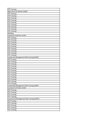 PTC Training
Agriculture Ex Worker (AEW)
PTC Training
PTC Training
PTC Training
PTC Training
PTC Training
PTC Training
PTC Training
PTC Training
PTC Training
Welding
Livestock Ex Worker (LEW)
PTC Training
PTC Training
PTC Training
PTC Training
PTC Training
PTC Training
PTC Training
PTC Training
PTC Training
Leadership Management Skill Training (LMST)
PTC Training
PTC Training
PTC Training
PTC Training
PTC Training
PTC Training
PTC Training
PTC Training
PTC Training
PTC Training
PTC Training
PTC Training
Leadership Management Skill Training (LMST)
Livestock Ex Worker (LEW)
PTC Training
PTC Training
PTC Training
PTC Training
Community Management Skill Training (CMST)
PTC Training
PTC Training
PTC Training
PTC Training
PTC Training
 