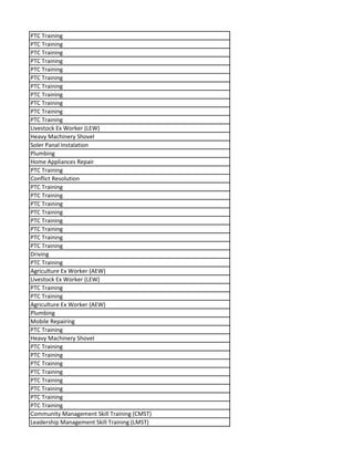 PTC Training
PTC Training
PTC Training
PTC Training
PTC Training
PTC Training
PTC Training
PTC Training
PTC Training
PTC Training
PTC Training
Livestock Ex Worker (LEW)
Heavy Machinery Shovel
Soler Panal Instalation
Plumbing
Home Appliances Repair
PTC Training
Conflict Resolution
PTC Training
PTC Training
PTC Training
PTC Training
PTC Training
PTC Training
PTC Training
PTC Training
Driving
PTC Training
Agriculture Ex Worker (AEW)
Livestock Ex Worker (LEW)
PTC Training
PTC Training
Agriculture Ex Worker (AEW)
Plumbing
Mobile Repairing
PTC Training
Heavy Machinery Shovel
PTC Training
PTC Training
PTC Training
PTC Training
PTC Training
PTC Training
PTC Training
PTC Training
Community Management Skill Training (CMST)
Leadership Management Skill Training (LMST)
 