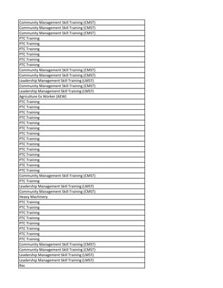 Community Management Skill Training (CMST)
Community Management Skill Training (CMST)
Community Management Skill Training (CMST)
PTC Training
PTC Training
PTC Training
PTC Training
PTC Training
PTC Training
Community Management Skill Training (CMST)
Community Management Skill Training (CMST)
Leadership Management Skill Training (LMST)
Community Management Skill Training (CMST)
Leadership Management Skill Training (LMST)
Agriculture Ex Worker (AEW)
PTC Training
PTC Training
PTC Training
PTC Training
PTC Training
PTC Training
PTC Training
PTC Training
PTC Training
PTC Training
PTC Training
PTC Training
PTC Training
PTC Training
Community Management Skill Training (CMST)
PTC Training
Leadership Management Skill Training (LMST)
Community Management Skill Training (CMST)
Heavy Machinery
PTC Training
PTC Training
PTC Training
PTC Training
PTC Training
PTC Training
PTC Training
PTC Training
Community Management Skill Training (CMST)
Community Management Skill Training (CMST)
Leadership Management Skill Training (LMST)
Leadership Management Skill Training (LMST)
Rac
 