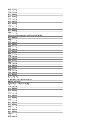 PTC Training
PTC Training
PTC Training
PTC Training
PTC Training
PTC Training
PTC Training
PTC Training
PTC Training
PTC Training
PTC Training
Community Management Skill Training (CMST)
PTC Training
PTC Training
PTC Training
PTC Training
PTC Training
PTC Training
PTC Training
PTC Training
PTC Training
PTC Training
PTC Training
PTC Training
PTC Training
PTC Training
PTC Training
PTC Training
PTC Training
Computer Trg
DWSS Operation & Maintenance
Mobile Repairing
Agriculture Ex Worker (AEW)
PTC Training
PTC Training
PTC Training
PTC Training
PTC Training
PTC Training
PTC Training
PTC Training
PTC Training
PTC Training
PTC Training
PTC Training
PTC Training
PTC Training
 
